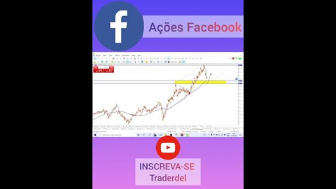 AÇÕES FACEBOOK - OPORTUNIDADE ? [ CORTES DO DELL ]