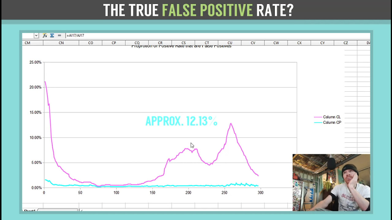 Soapbox Sewer - The True False Positive Rate