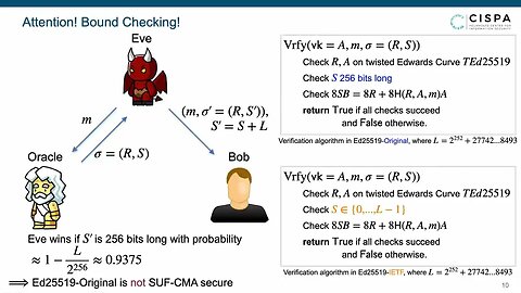 Ed25519 Signature Schemes Theory and Practice