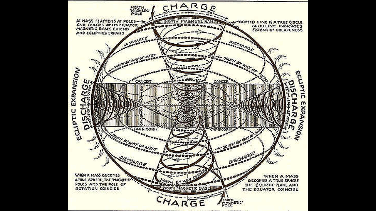 The Practice of Concentration [MANLY P. HALL SERIES]