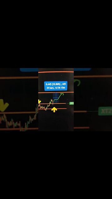 TEZOS 🔥 Crypto #shorts