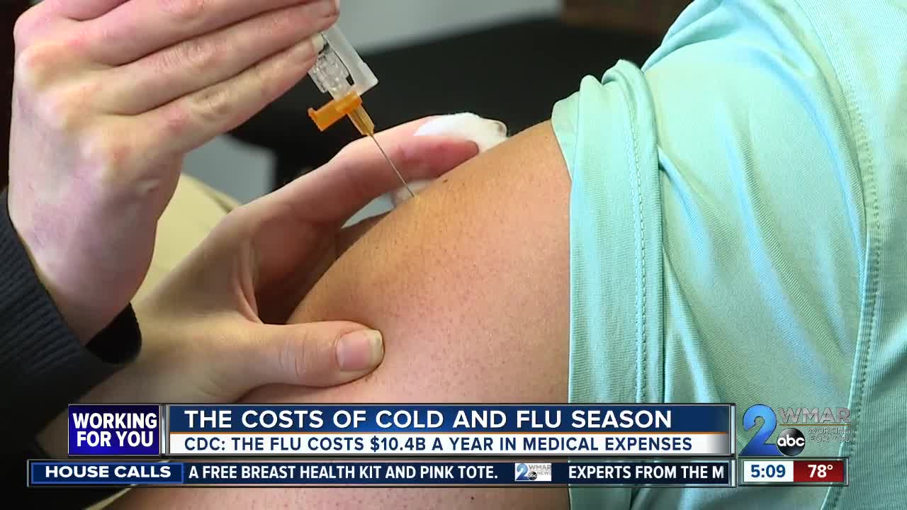 Flu Shot: Beneficial to your health & wallet