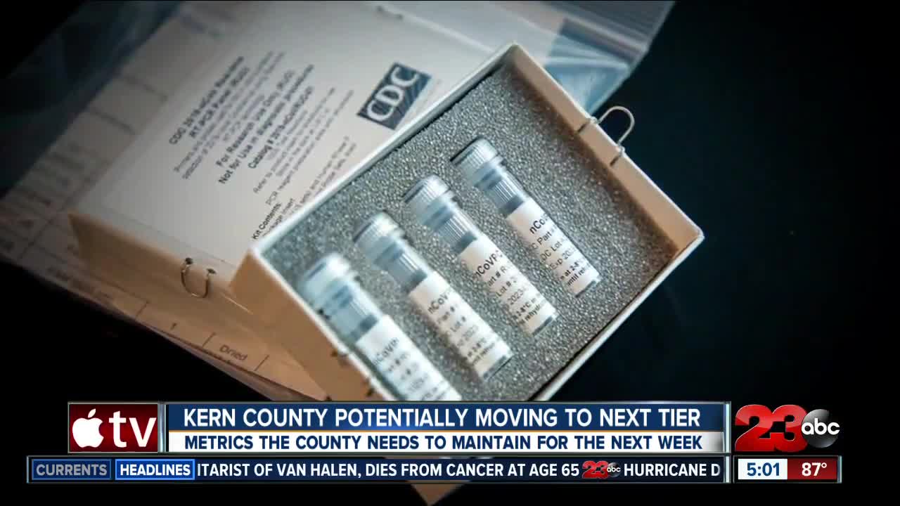 Kern County needs to maintain current metrics for seven days to move to the next tier