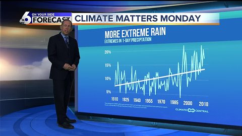 An Unsettled Week Ahead