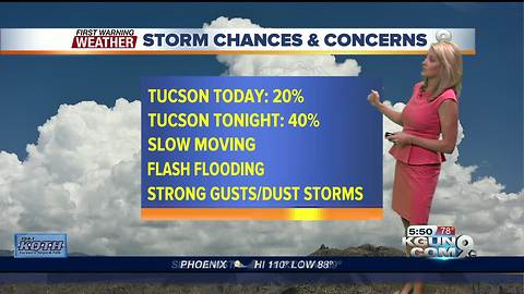 April's First Warning Weather August 2, 2018