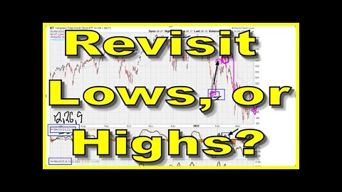 Learn The SECRET Retest Signs (Swing Trading) - 1534