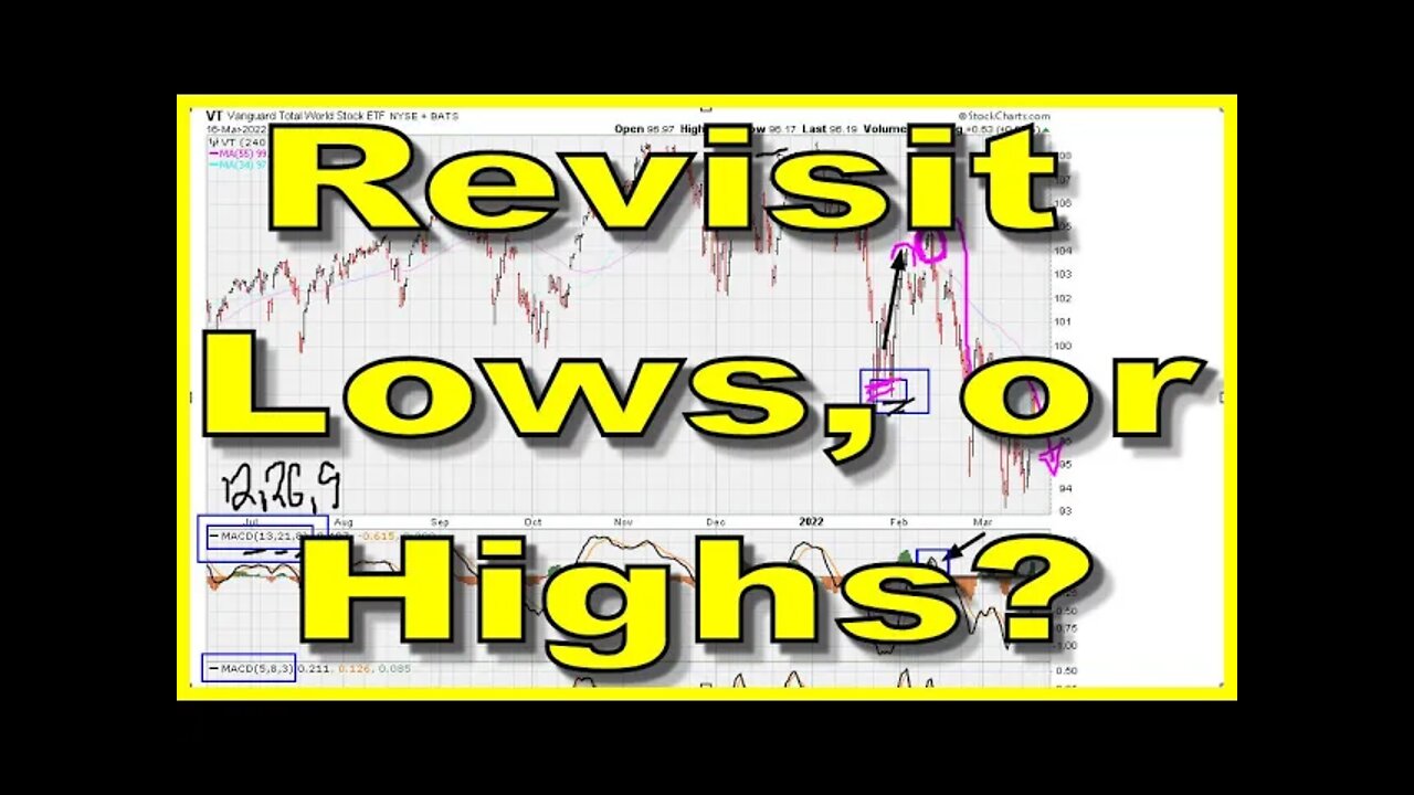 Learn The SECRET Retest Signs (Swing Trading) - 1534