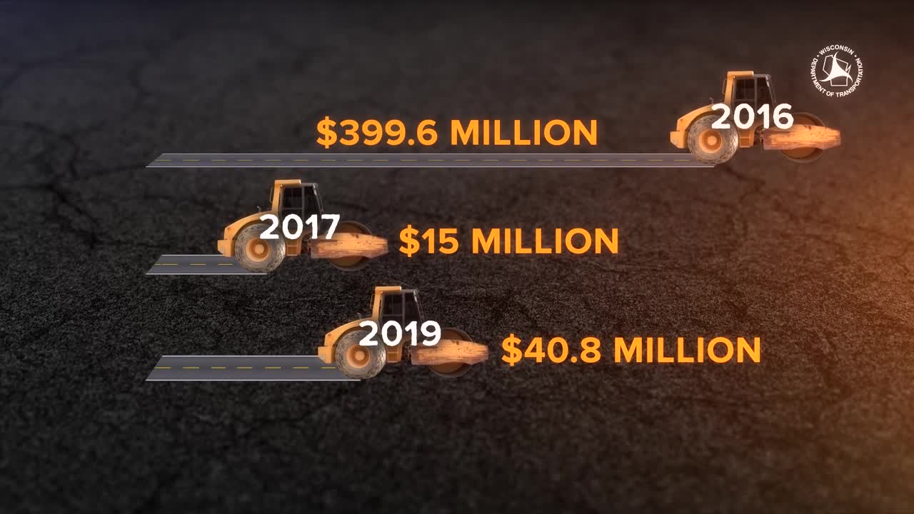 Wis DOT funding for road construction