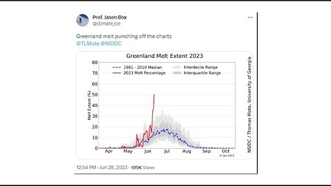 Climate Fakery Part 6