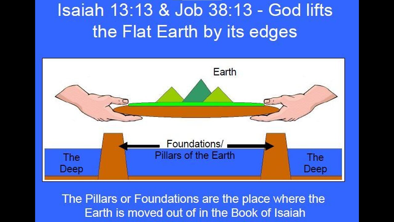 FLAT EARTH THE FIRMAMENT AND THE POWER OF JESUS WORSHIP