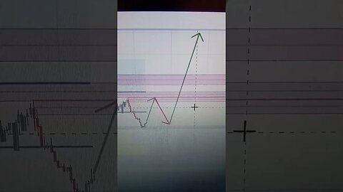 USD/CAD Prediction for long time