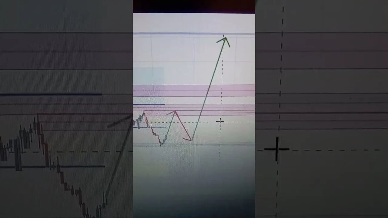 USD/CAD Prediction for long time