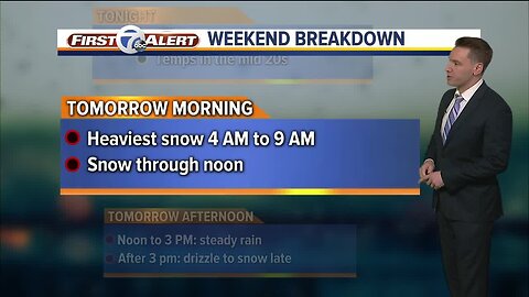 FORECAST: Friday morning