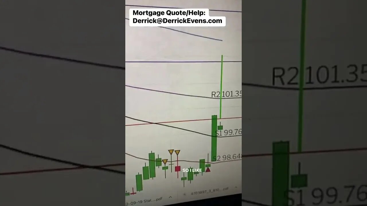 #mortgagerates #realestate #homebuyer #valoan #dxy #bitcoin #stockmarket