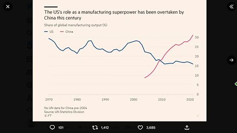 美國自願實現經濟去工業化和金融化
