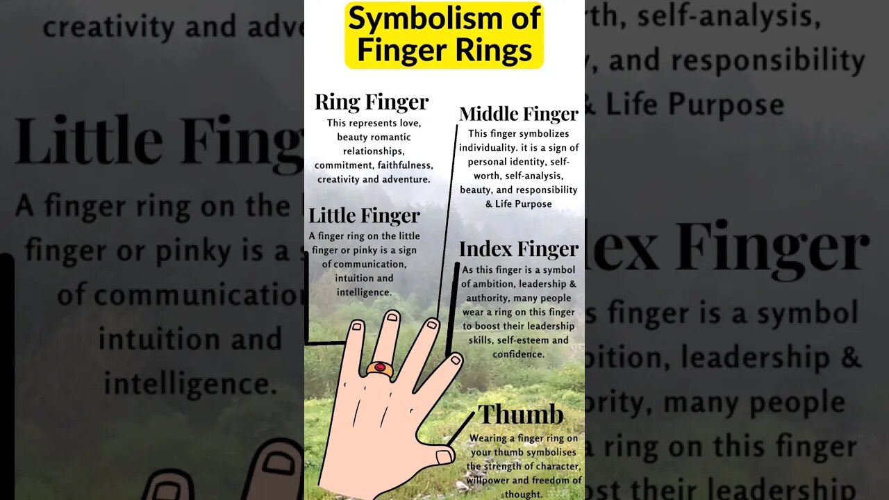 Symbolisms of rings on each fingers #shorts