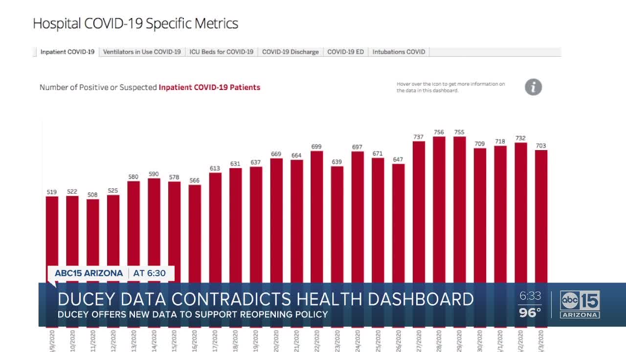 Data released by governor contradicts heath dashboard