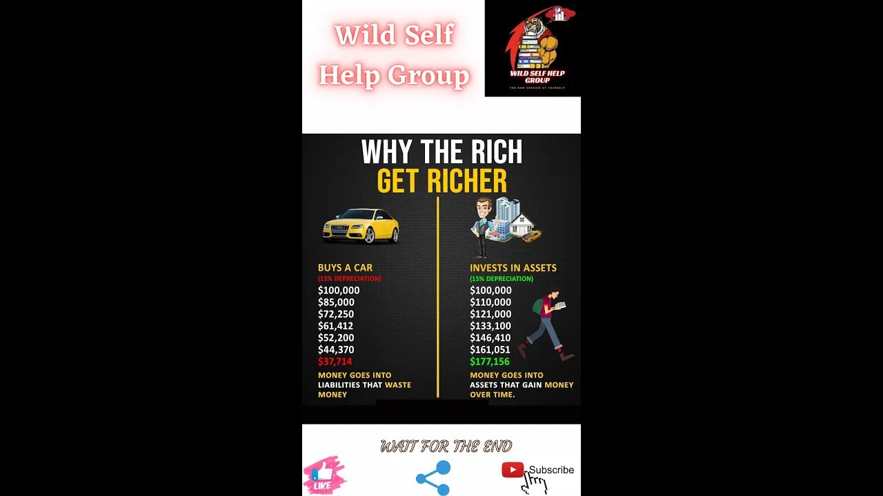 🔥Why the rich get richer🔥#shorts🔥#motivation🔥#wildselfhelpgroup🔥17 march 2022🔥