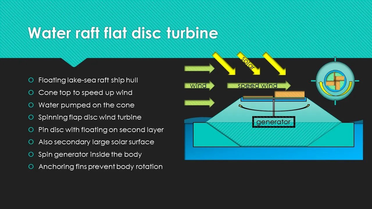 Water Raft Flat Disc Turbine