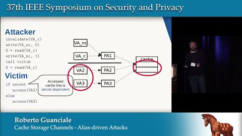 Cache Storage Channels Alias Driven Attacks and Verified Countermeasures