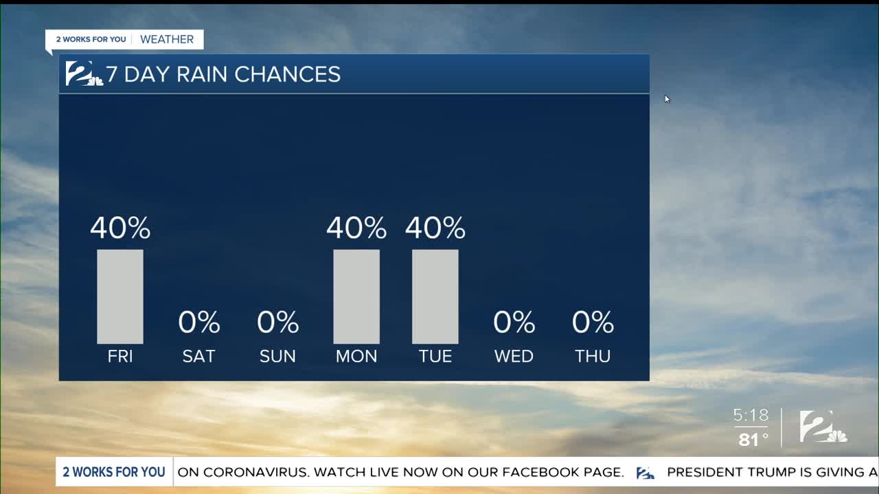 Storms Friday