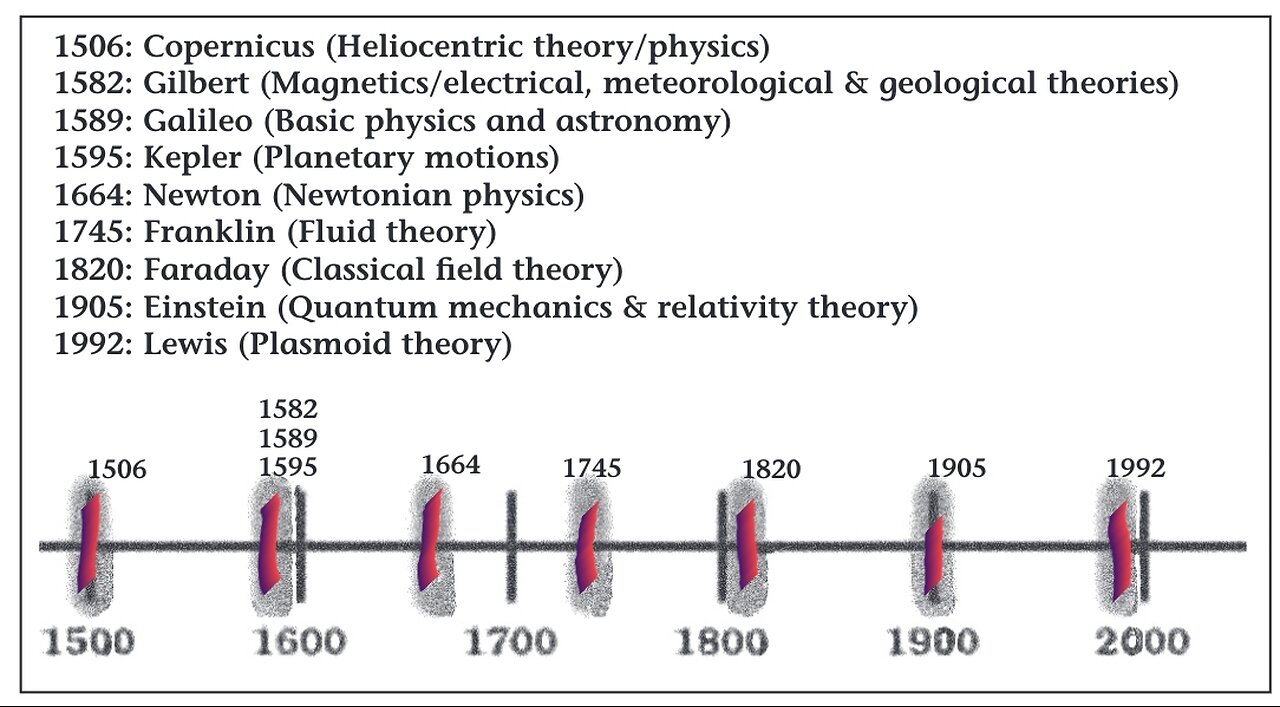 RCCNTBL28 on 10/3/24 Development of the Microplasmoid Field