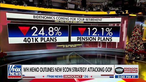 FOX: "Bidenomics" Means 401(k)s Are Down Almost 25%, Pension Plans Down By 12% Since 2021