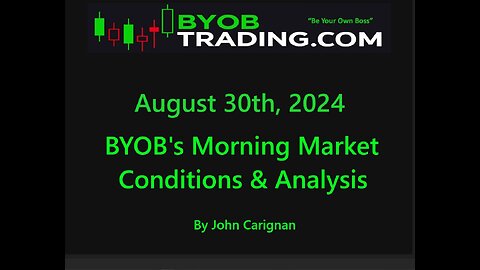 August 30th, 2024 BYOB Morning Market Conditions and Analysis. For educational purposes only.