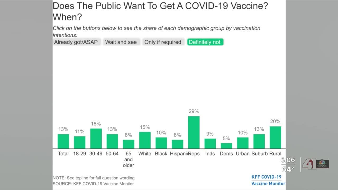 Research project tracks changes in vaccine hesitancy