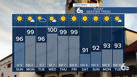 Idaho News 6 Weather