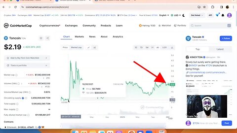 Toncoin Price Will INCREASE DRASTICALLY SOON!