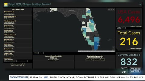 Coronavirus in Florida: COVID-19 cases, locations and updates across the Sunshine State