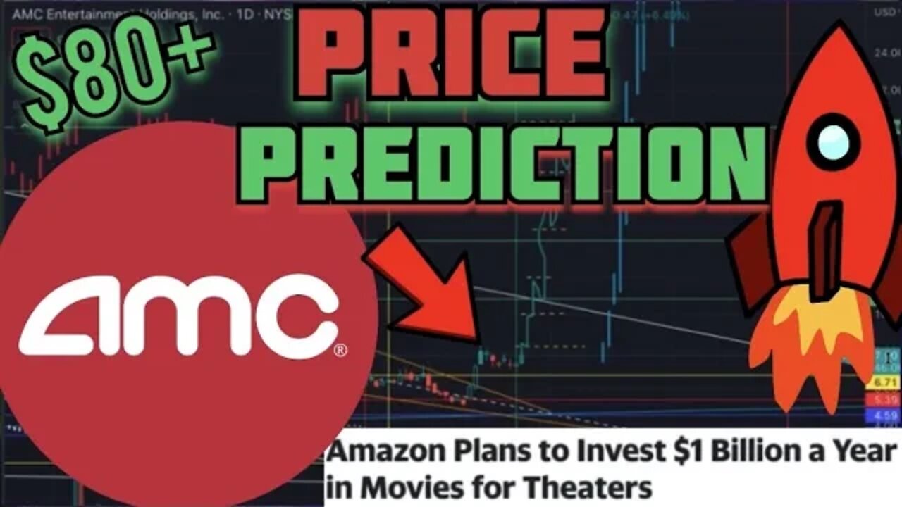 AMC STOCK - 5% 20% 100% 2,000% 50,000% | FED