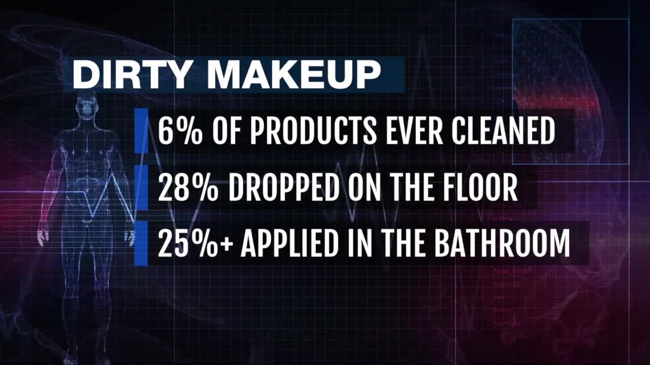 Used makeup products could be contaminated with dangerous bacteria