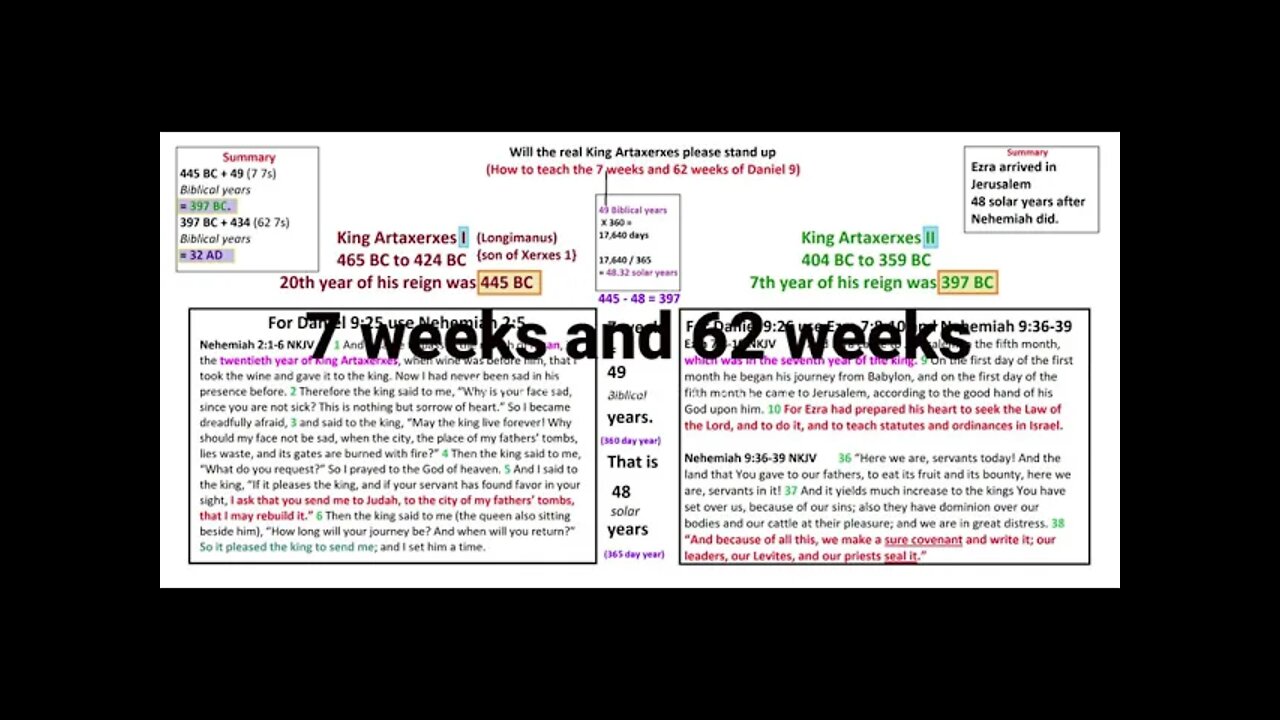 7 weeks and 62 weeks