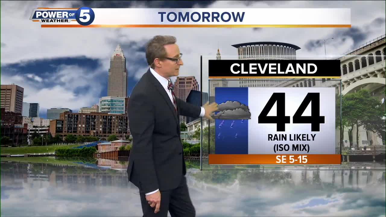 Cleveland Weather