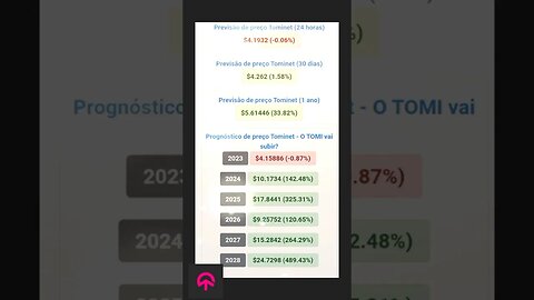 tominet previsão de preço até 2028 quanto poderá valer a Cripto moeda?