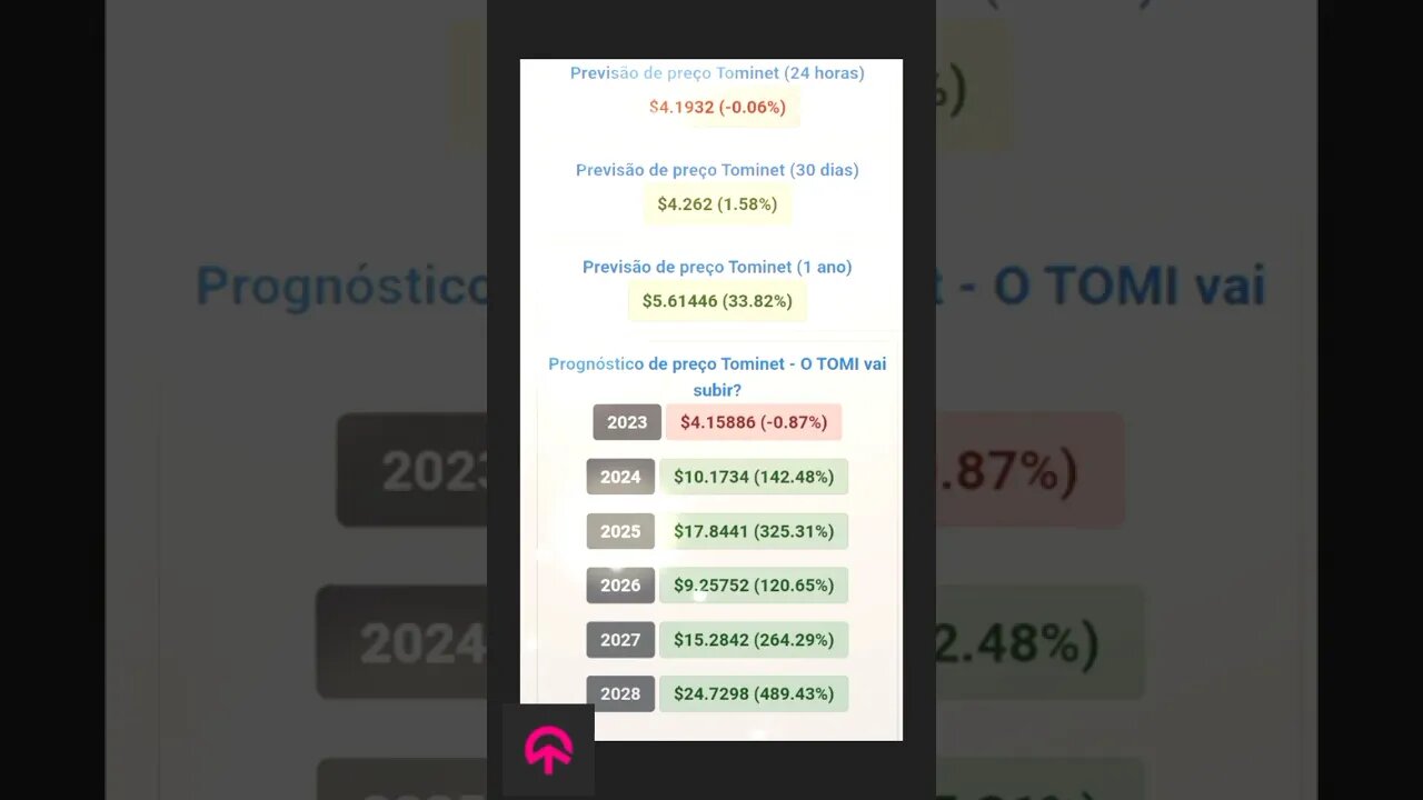 tominet previsão de preço até 2028 quanto poderá valer a Cripto moeda?