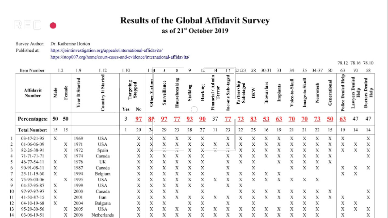 TARGETED INDIVIDUALS • INTERNATIONAL AFFIDAVITS SURVEY