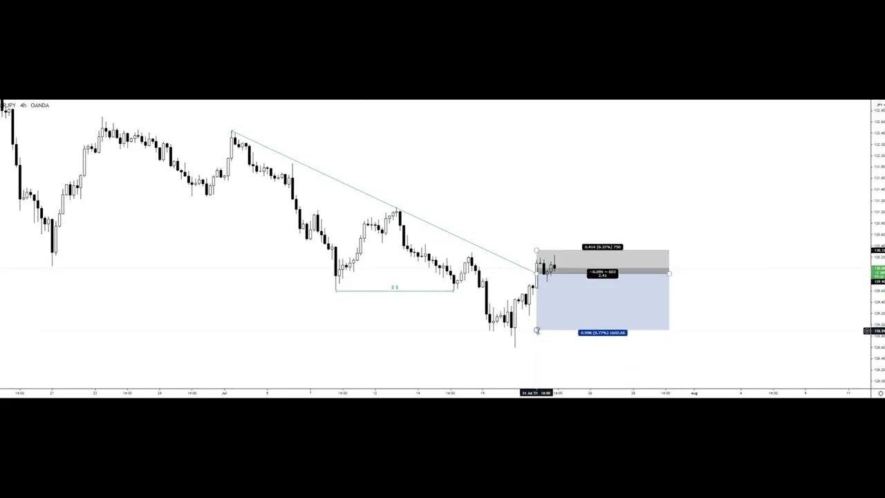 2 Liquidity Examples