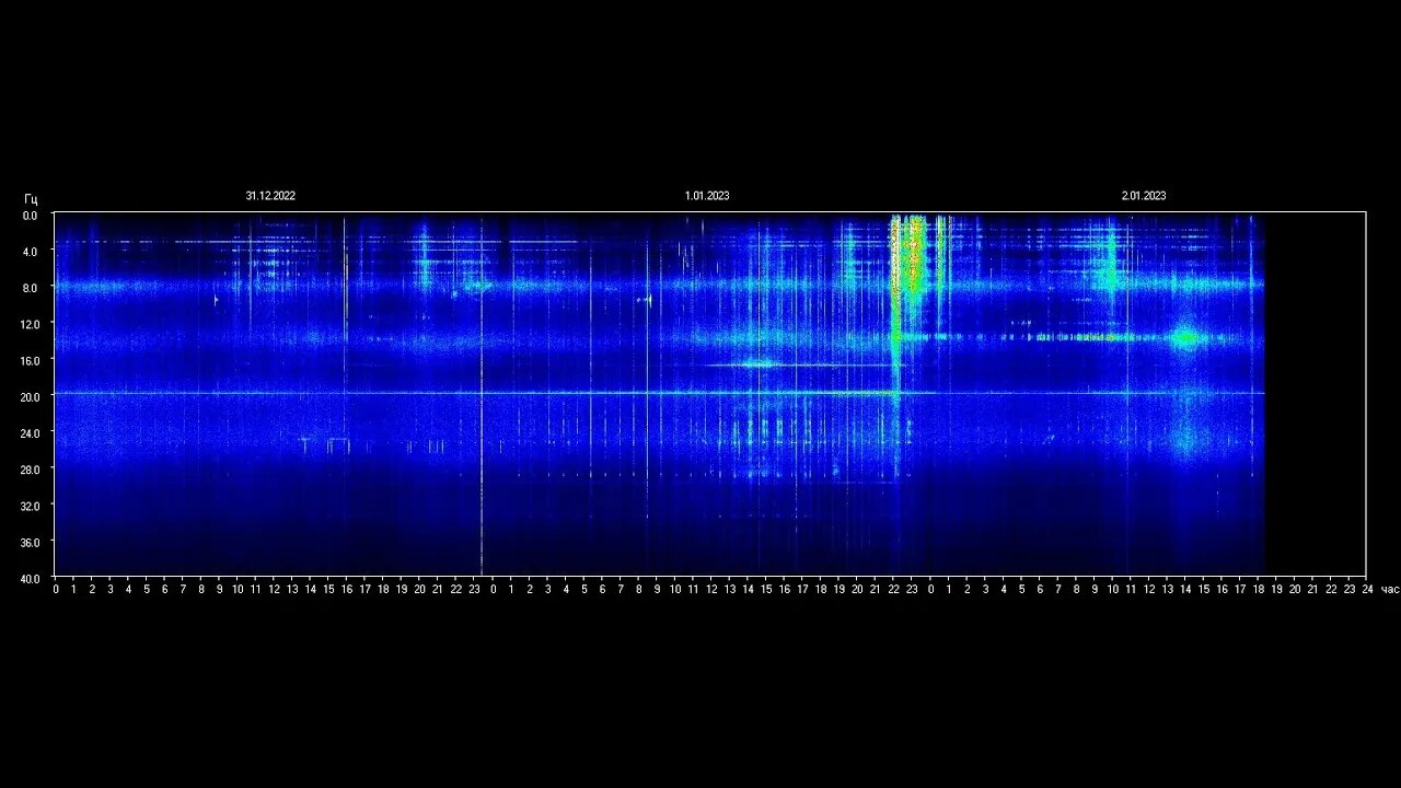 Current Cosmic Weather Just Prior to Cancer Full Moon