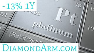 Platinum Futures & ETF | Critical 200 WMA Test | ($PA/PPLT)