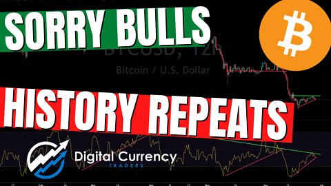 BEARISH DANGER REVERSAL ZONE IN BITCOIN