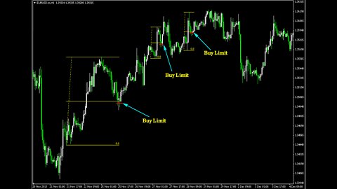 Binary Options : Pullback