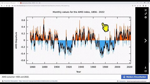 Klima ► Atlantische Multidekaden-Oszillation