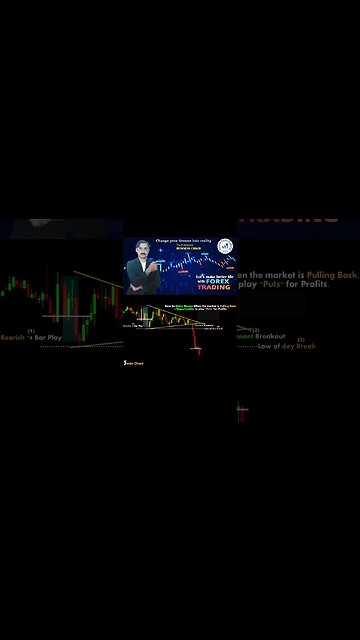 4 Top Opportunities candlesticks patterns|price action|tecnical analysis|trendline|national forex