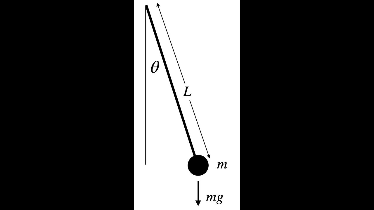 The Pendulum Swings to the RIGHT!