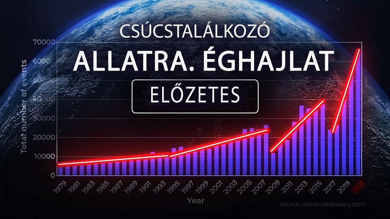 ALLATRA csúcstalálkozó az éghajlati válságról. Hivatalos előzetes