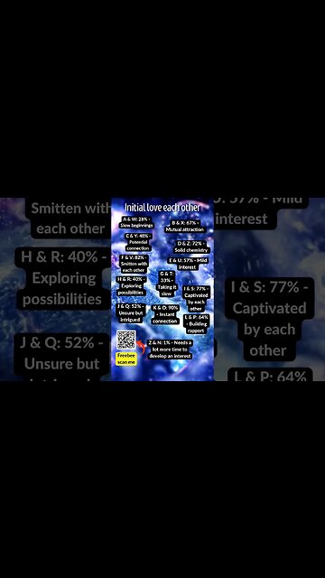 Initials Love Each other #shorts