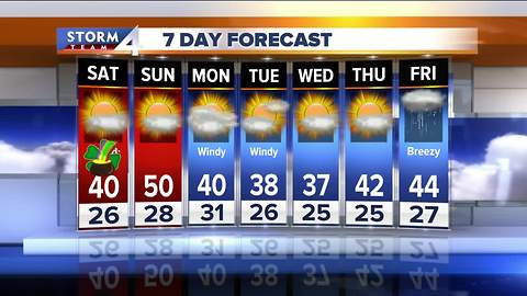 Sunny and temps near 40 for St. Patrick's Day